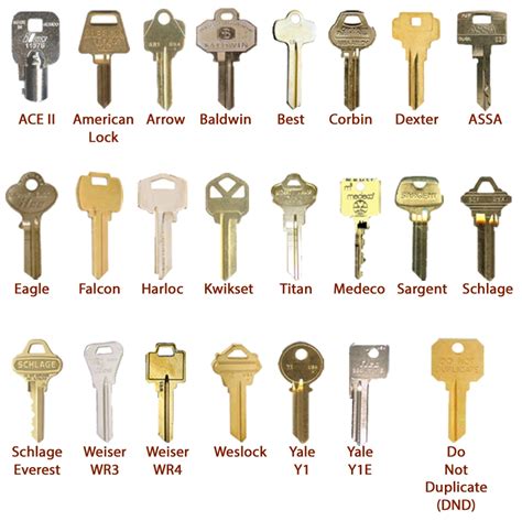 house keys made of metal|dimensions of a house key.